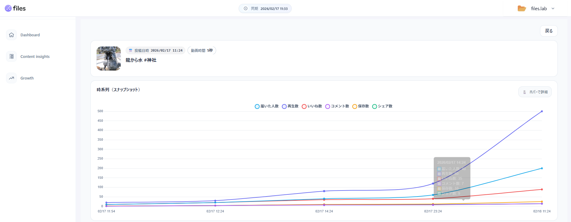 時系列（スナップショット）のグラフ
