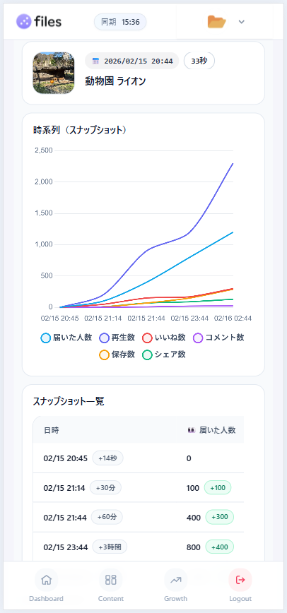 ダッシュボード