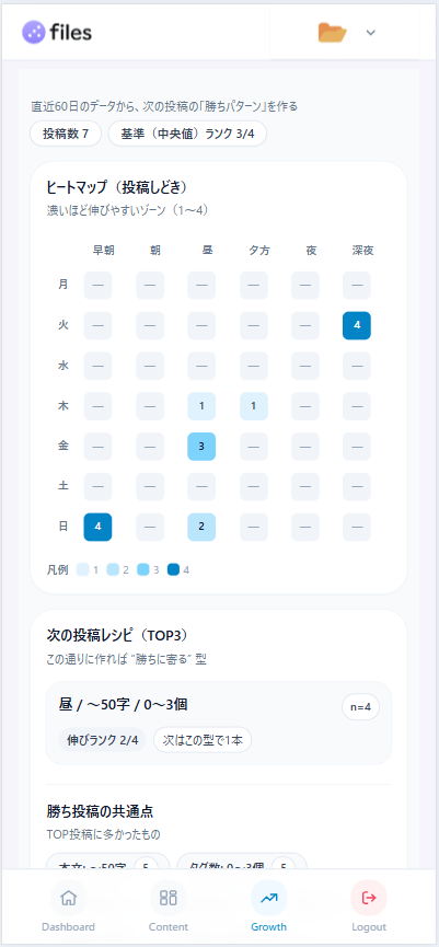 グロース画面（PC/SP）