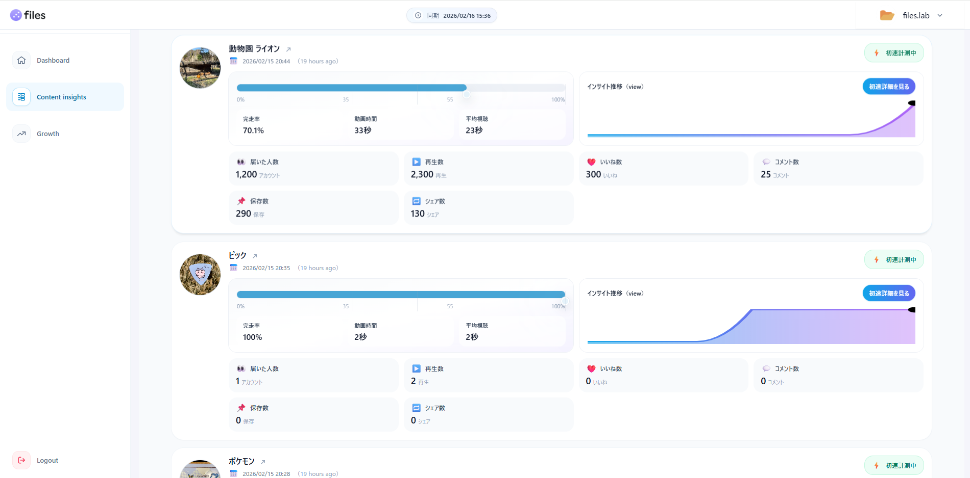 投稿別の数値一覧