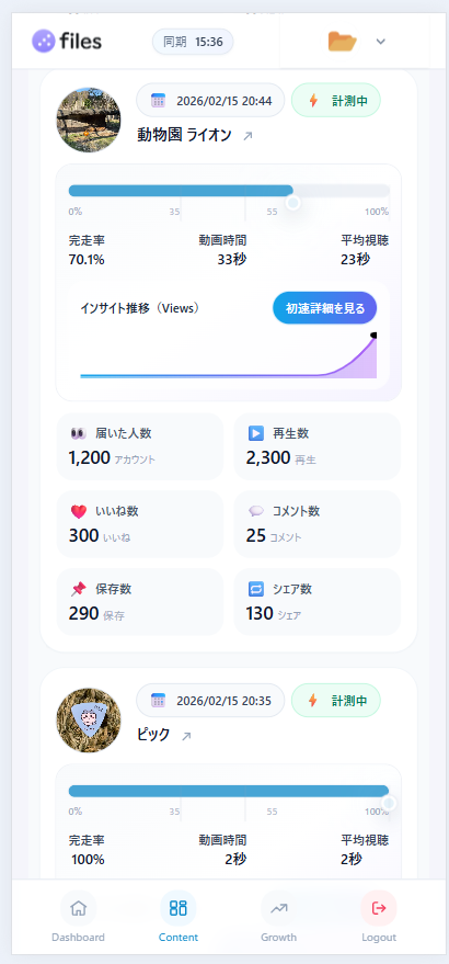 投稿別の数値一覧（PC/SP）