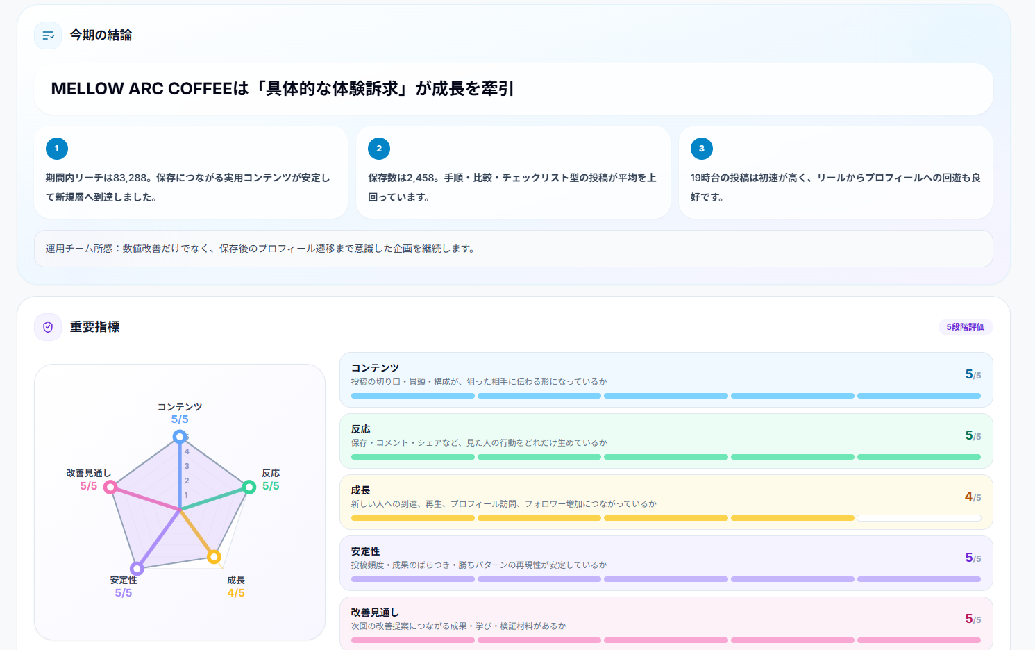 できること02の画面イメージ 3